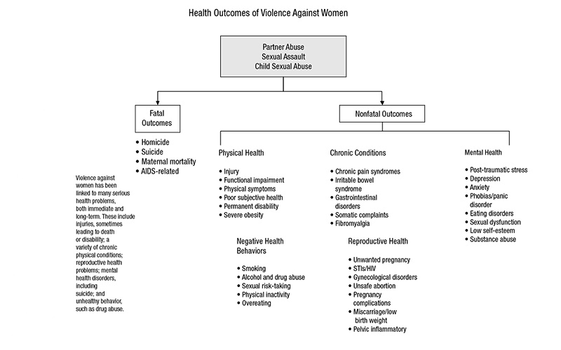 AFC-Vol.11-2005_Gender-based-Violence-5