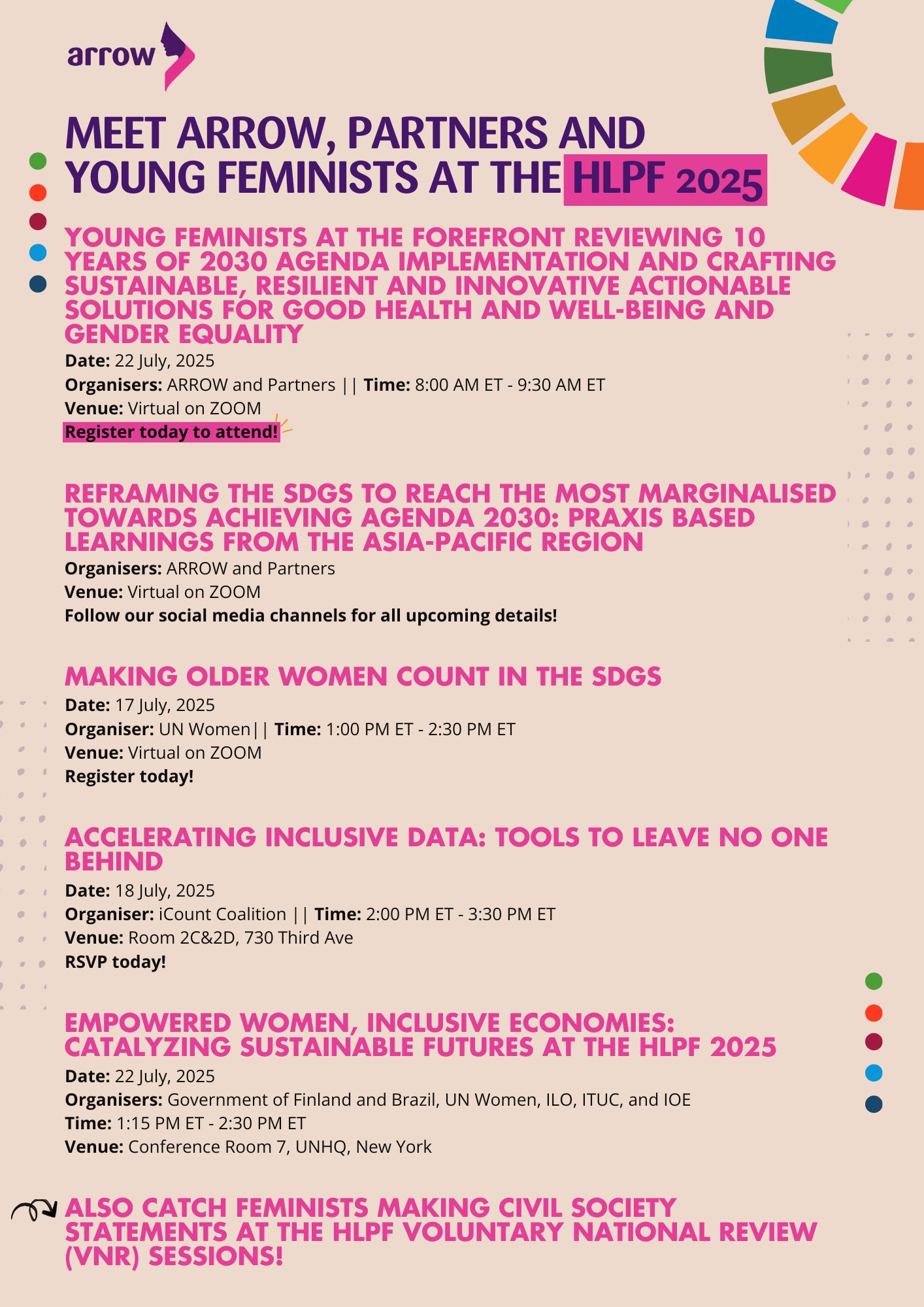 The image highlights events ARROW and Partners are engaging at the HLPF 2025. The top half announces "MEET ARROW, PARTNERS AND YOUNG FEMINISTS AT THE HLPF 2025." The first event highlighted is the "YOUNG FEMINISTS AT THE FOREFRONT REVIEWING 10 YEARS OF 2030 AGENDA IMPLEMENTATION AND CRAFTING SUSTAINABLE, RESILIENT AND INNOVATIVE ACTIONABLE SOLUTIONS FOR GOOD HEALTH AND WELL-BEING AND GENDER EQUALITY." The event will be organised on 22 July, 2025, from 8:00 AM ET - 9:30 AM ET by ARROW and Partners. It will be held virtually on Zoom. A prompt below says "Register today to attend!" The second event promotes "REFRAMING THE SDGS TO REACH THE MOST MARGINALISED TOWARDS ACHIEVING AGENDA 2030: PRAXIS BASED LEARNINGS FROM THE ASIA-PACIFIC REGION." This event is also organised by ARROW and Partners, and held virtually on Zoom. It advises "Follow our social media channels for all upcoming details!" The image highlights other events. The top half announces "MEET ARROW, PARTNERS AND YOUNG FEMINISTS AT THE HLPF 2025." The third event listed is "MAKING OLDER WOMEN COUNT IN THE SDGS," scheduled for 17 July, 2025, from 1:00 PM ET - 2:30 PM ET. It is organised by UN Women and held virtually on Zoom, with a prompt to "Register today!" The fourth event is "ACCELERATING INCLUSIVE DATA: TOOLS TO LEAVE NO ONE BEHIND," taking place on 18 July, 2025, from 2:00 PM ET - 3:30 PM ET. The organiser is iCount Coalition, and the venue is Room 2C&2D, 730 Third Ave. It includes an "RSVP today!" prompt. The fifth event is "EMPOWERED WOMEN, INCLUSIVE ECONOMIES: CATALYZING SUSTAINABLE FUTURES AT THE HLPF 2025," on 22 July, 2025, from 1:15 PM ET - 2:30 PM ET. It is organized by the Government of Finland and Brazil, UN Women, ILO, ITUC, and IOE, and will be held at Conference Room 7, UNHQ, New York. At the bottom is a final line states "ALSO CATCH FEMINISTS MAKING CIVIL SOCIETY STATEMENTS AT THE HLPF VOLUNTARY NATIONAL REVIEW (VNR) SESSIONS!"